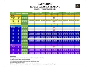 Selling cheap land lots in a special area of ​​Yogyakarta
