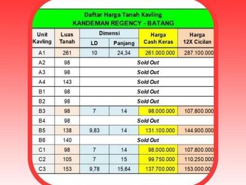 1 Jt-an Per Meter Saja, 12x Bayar, Tanah Batang: SHM