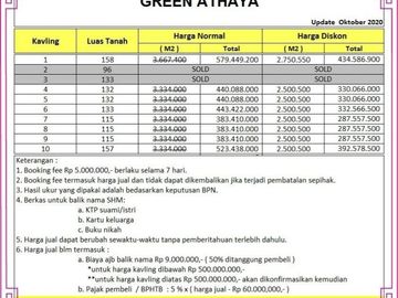 DISKON 25%! TANAH MURAH TIMUR KAMPUS UII ANGSURAN NON BUNGA