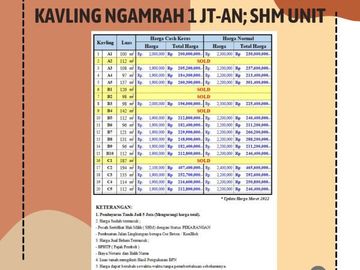 Dekat Pintu Tol Padalarang; Kavling Ngamrah 1 Jt-an; SHM Unit
