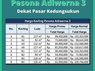Kapling Barat RS PKU Adiwerna Tegal: SHM Darat