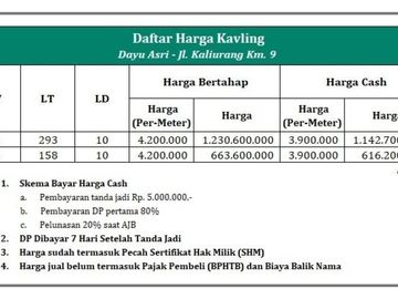 Cluster Dayu Asri, Jakal Km. 8: Hanya 3 Jt-an