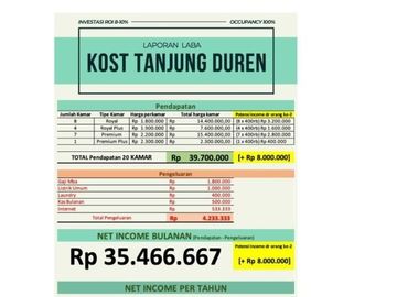 Dijual Murah Kost Full Terisi Di Tanjung Duren Jakarta Barat