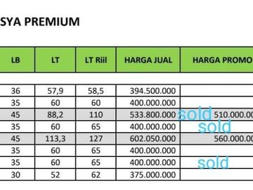 rumah bekasi utara bekasi dekat summarecon & stasiun bekasi dp 13 jtan all in
