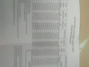 Rumah bagus Pinang Ranti dekat Bandara Halim TMII & Tol
