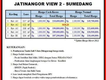 Tanah Kavling 1 Juta-an/m Jatinangor