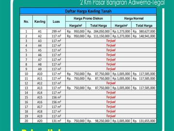 2 Km Pasar Banjaran Tegal: Lahan Matang