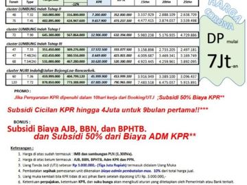 Rumah Murah Sumedang Jatinangor Dekat Kampus ITB UNPAD