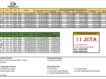 Rumah Dijual Di Malang Harga Dibawah 300 Juta