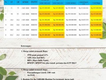 Rumah Murah Tanjung Priok Jakarta Utara