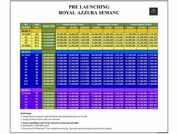 SELLING CHEAP LAND IN JOGJAKARTA