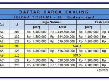 Dalam Ringroad Jalan Godean, Kavling Standar Perumahan: SHM-P