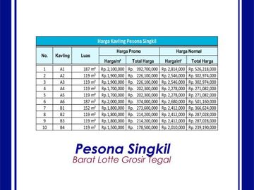 Dekat Lotte Grosir Tegal, Tanah SHM Unit