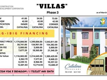 Townhouse for Sale - Thru Pag Ibig Financing ! 5K to Reserve