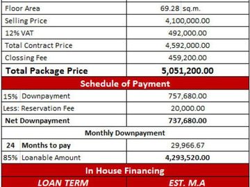 INHOUSE FINANCING AMANDA CORNER LOT HAMILTON TH IMUS CAVITE