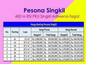 SHM Pecah Unit : Dekat Lotte Grosir, 1 Jt-an Tegal