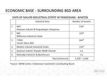 Apartemen Siap Huni Berkelas di Branz BSD City