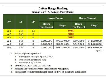Tanah dijual Jogja Sertifikat SHM