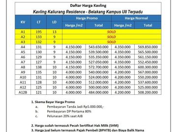 Lahan Murah SHM Barat UII Jogja