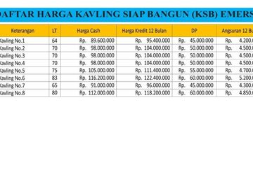 tanah kavling emersi jember lokasi tengah kota