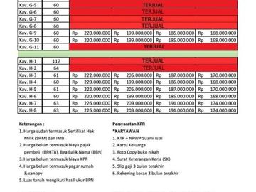 Tinggal 8 Unit Saja! Rumah Ekonomis Hanya 160 Jt-an Angsuran Ringan