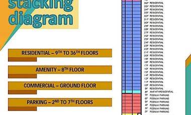 Condominium for sale walking distance to UST