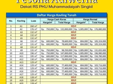 6 Menit Lotte Grosir, Tanah Kavling Tegal, Terima SHM Perunit
