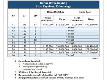 12x Angsur Tanpa Bunga, Tanah Kavling Jogja Barat