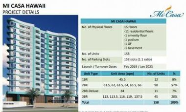 Micasa Hawaii Residences by the Bay Philippines