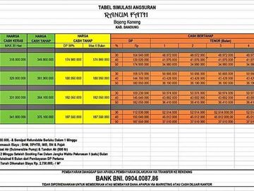 Rumah INDENT HARGA MENARIK < ANDA TERTARIK