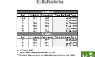 Single Detached House Sale in Paseo Arcenas Cebu