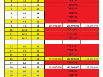 Hunian Milenial Cantik & Terjangkau Selatan Jalan Nangsri