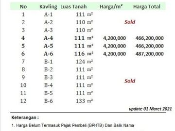 Kavling Sleman, Jakal Km.12: Include Fasum