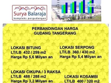 Surya Balaraja Gudang Fasilitas Modern Bebas Banjir dan Pungli