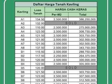 Tanah Murah Sleman, Kawasan Pemukiman, Legalitas SHM