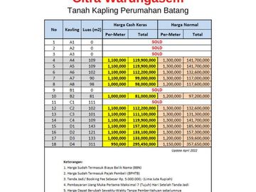 Tanah Batang 80 Jt-an, Dekat Pasar Pandansari, SHM