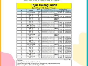 Dekat Tol & Stasiun Citayam, 1 Jt-an/m Tanah Pas Untuk Rumah