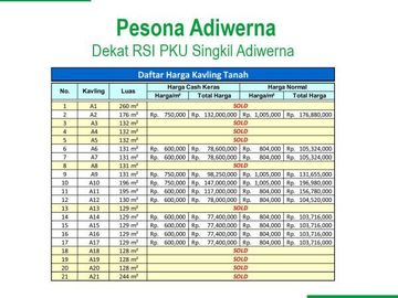 Kavling Dekat RSI PKU Singkil, Legalitas SHM: 70 Jt-an