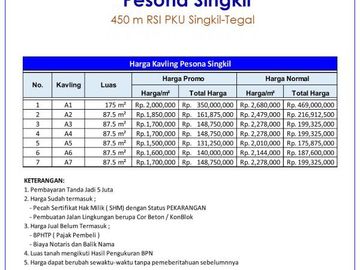 Dekat Lotte Grosir 1 Jt-an Sertipikat SHM