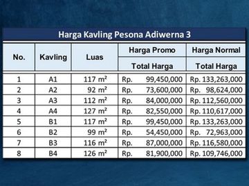 Tanah Dijual 2 menit Pasar Kedungsukun Tegal: SHM