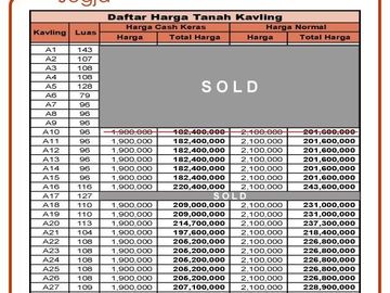 Tanah Kapling Jogja Sleman Dekat Pasar Tempel - Jogja