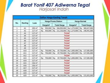 Dekat Yonif 407 Adiwerna Tegal, Tanah SHM Unit: 80 Jt-an
