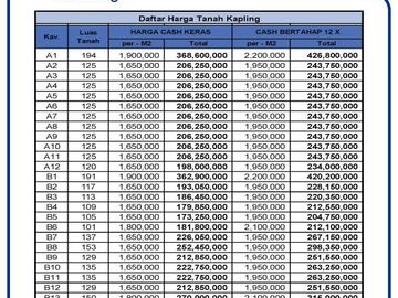 Jangan Ketinggalan Beli Kapling Cangkuang 1 Jtan/m2