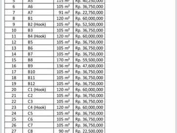 Hanya 20 Juta-an, Kapling Murah VIlla Bumijawa, SHM