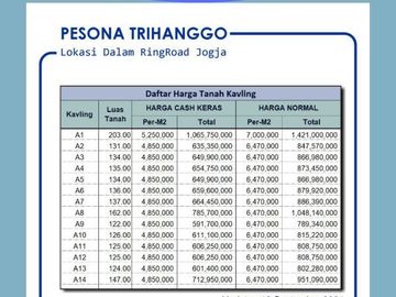 Tanah Jogja, Sleman; Angsur 12x Tanpa Bunga
