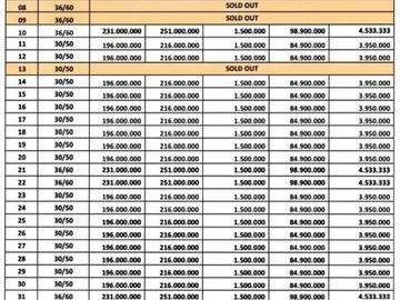 Rumah Cluster Siap Huni Dekat Pasar Bangetayu