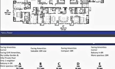 LUXURY INVESTMENT IN THE SEASONS RESIDENCES BGC TAGUIG CITY