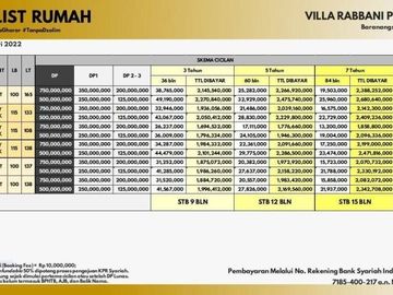 Perumahan Syariah Baranangsiang Bogor Villa Rabbani Pajajaran