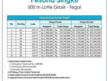 Tanah Murah Tegal, SHM Per Unit, Lokasi Strategis Dekat Exit Tol Adiwerna