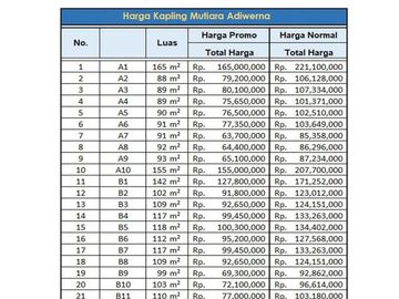 Lahan Hunian: SHM Per unit, Barat Yonif 407 Tegal